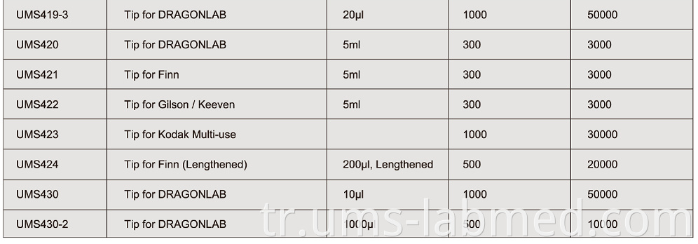 Pipette Tips4